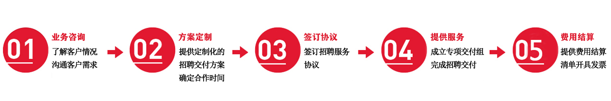 企业培训咨询